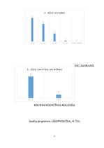 Diplomdarbs 'Vecāku rīcība bērnu hipertermijas gadījumā', 7.