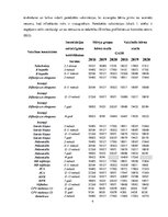 Referāts 'Bērnu vakcinācija: statistikas datu, pētījumu analīze 2018-2020 gadā', 4.