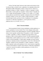 Referāts 'Viesnīcas "Park Hotel Latgola" pakalpojumu kvalitātes analīze', 28.