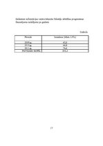 Referāts 'Satiksmes informācijas centra attīstība', 18.