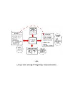 Referāts 'Satiksmes informācijas centra attīstība', 22.