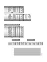 Konspekts 'Laboratorijas darbi informātikā', 9.