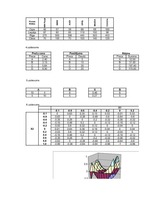 Konspekts 'Laboratorijas darbi informātikā', 18.