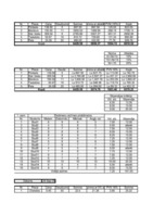 Konspekts 'Laboratorijas darbi informātikā', 23.