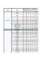 Konspekts 'Sieviešu garderobe', 1.