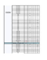 Konspekts 'Sieviešu garderobe', 2.