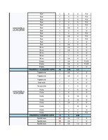 Konspekts 'Sieviešu garderobe', 3.