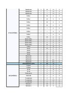 Konspekts 'Sieviešu garderobe', 4.