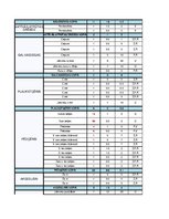 Konspekts 'Sieviešu garderobe', 5.