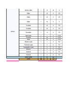 Konspekts 'Sieviešu garderobe', 6.