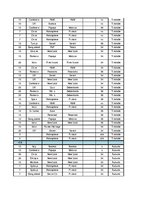 Konspekts 'Sieviešu garderobe', 8.