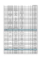 Konspekts 'Sieviešu garderobe', 9.