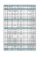 Konspekts 'Sieviešu garderobe', 11.