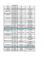 Konspekts 'Sieviešu garderobe', 15.