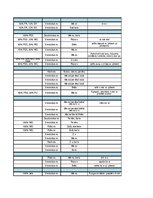 Konspekts 'Sieviešu garderobe', 17.