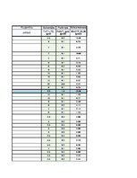 Konspekts 'Sieviešu garderobe', 19.