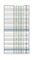 Konspekts 'Sieviešu garderobe', 21.