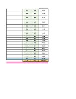 Konspekts 'Sieviešu garderobe', 24.