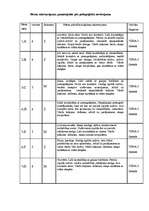 Diplomdarbs 'Latviešu bērnu folklora kā pirmsskolas vecuma bērnu runas un valodas attīstības ', 63.