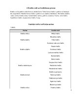 Referāts 'Ātro kredītu veidi, to izmantošanas riski no 24-40 gadiem', 5.