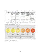 Diplomdarbs 'Atsāpināšana bērnu vecumā pie dažādu cēloņu sāpēm', 27.