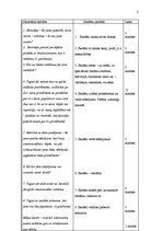 Konspekts 'Sociālo zinību stundu konspekts', 2.