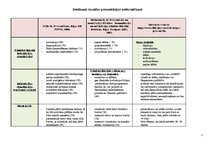 Konspekts 'Ieteikumi vizuālās prezentācijas noformēšanai', 1.