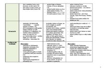 Konspekts 'Ieteikumi vizuālās prezentācijas noformēšanai', 2.