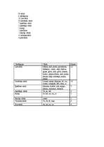 Referāts 'Strukturālisms Laimas Līvenas dzejolī "Mājas"', 4.