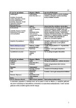 Referāts 'Orālo steroīdu lietošanas nozīme un ietekme uz sportista veselību atlētiskajā vi', 5.