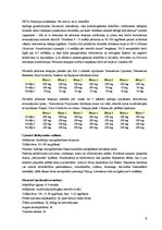 Referāts 'Orālo steroīdu lietošanas nozīme un ietekme uz sportista veselību atlētiskajā vi', 9.
