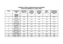 Biznesa plāns 'Biznesa plāns', 23.