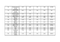 Biznesa plāns 'Biznesa plāns', 27.