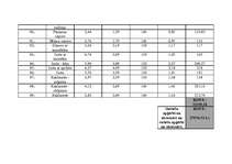 Biznesa plāns 'Biznesa plāns', 29.