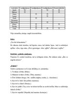 Prakses atskaite 'Bērna psiholoģiskās izpētes prakse', 36.