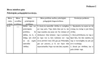 Prakses atskaite 'Bērna psiholoģiskās izpētes prakse', 45.