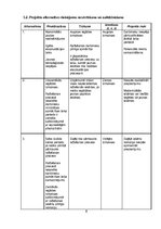 Paraugs 'SIA "Bulciņa" ražotās produkcijas apjoma palielinājuma projekts', 6.