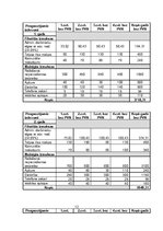Paraugs 'SIA "Bulciņa" ražotās produkcijas apjoma palielinājuma projekts', 12.