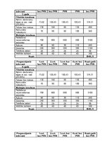 Paraugs 'SIA "Bulciņa" ražotās produkcijas apjoma palielinājuma projekts', 13.