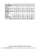 Paraugs 'SIA "Bulciņa" ražotās produkcijas apjoma palielinājuma projekts', 14.