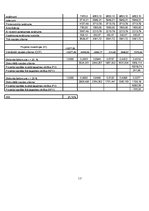 Paraugs 'SIA "Bulciņa" ražotās produkcijas apjoma palielinājuma projekts', 15.