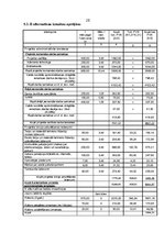 Paraugs 'SIA "Bulciņa" ražotās produkcijas apjoma palielinājuma projekts', 20.