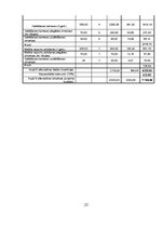 Paraugs 'SIA "Bulciņa" ražotās produkcijas apjoma palielinājuma projekts', 21.