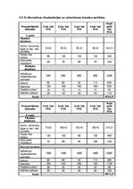 Paraugs 'SIA "Bulciņa" ražotās produkcijas apjoma palielinājuma projekts', 22.