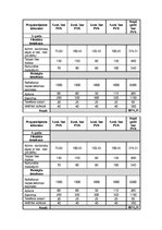 Paraugs 'SIA "Bulciņa" ražotās produkcijas apjoma palielinājuma projekts', 23.