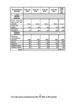 Paraugs 'SIA "Bulciņa" ražotās produkcijas apjoma palielinājuma projekts', 24.