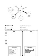 Prakses atskaite 'Prakses darbs sociālā gadījuma risināšanā', 8.