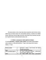 Prakses atskaite 'Prakses darbs sociālā gadījuma risināšanā', 9.