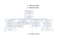 Prakses atskaite 'Vairumtirdzniecibas uzņēmuma prakses atskaite', 8.