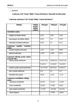 Prakses atskaite 'Vairumtirdzniecibas uzņēmuma prakses atskaite', 15.